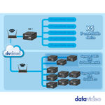 Datavideo BB-1 KIT - dvCloud Remote Device Control Kit – Bild 3
