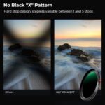 K&F Concept Nano-X 82mm variabilní ND2-32 + cirkulární polarizační filtr 2 v 1 – Bild 4