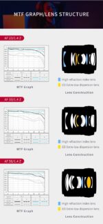 Viltrox 23mm f/1.4 AF APS-C for Nikon Z (Z Mount) – Bild 5